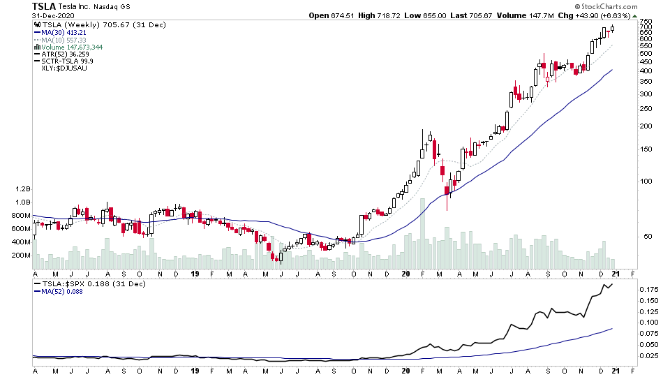 CANSLIM Momentum Trading Bot (Work in Progress) desktop view